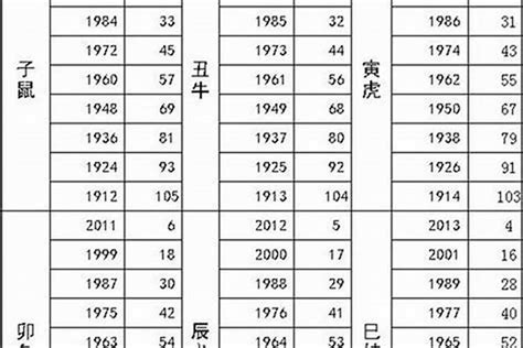 1983 年生肖|83年属什么生肖 1983属什么生肖配对如何